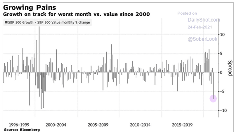 Growth+vs+Value+Feb+2021