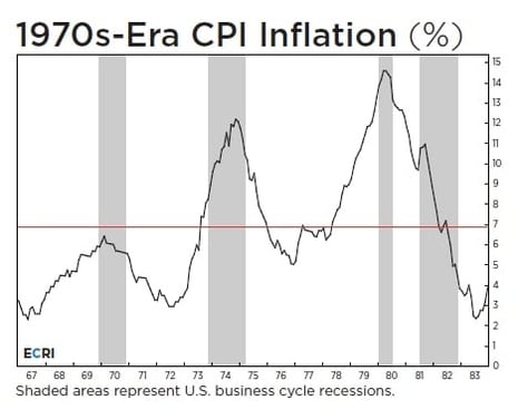 Optimus Inflation Chart